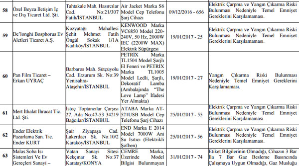 Bakanlık evlerde kullandığınız onlarca ürüne toplatma kararı