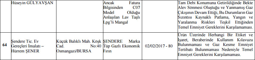 Bakanlık evlerde kullandığınız onlarca ürüne toplatma kararı