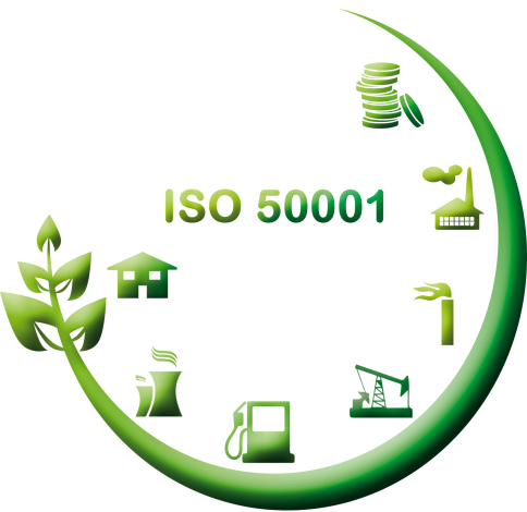 iso50001