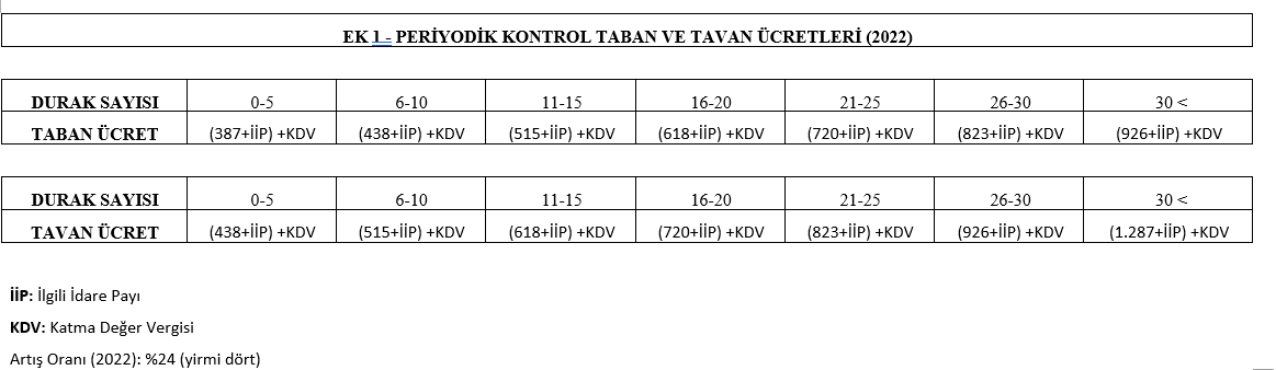 Asansör Periyodik Kontrol Ücreti Nasıl Belirlenir?